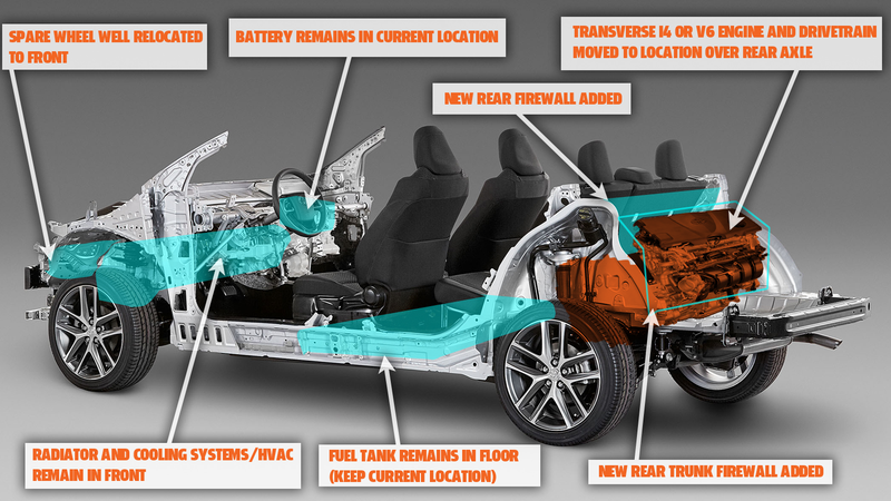 Illustration for article titled Forget the Mid-Engine Corvette; Bring on the Mid-Engine Camry
